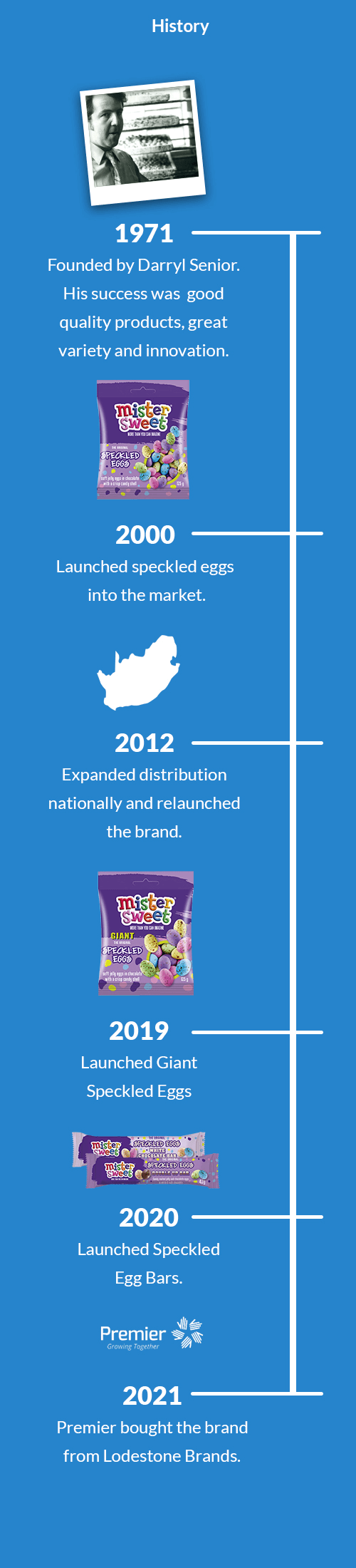 about-history-timeline