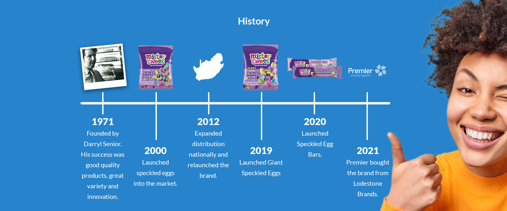 about-History